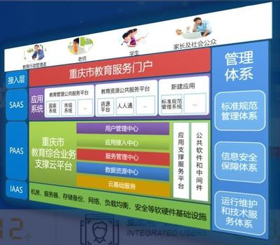 “雾都”重庆的教育信息化之路 山城如何借力科技，点亮智慧教育新图景